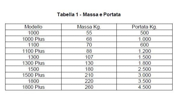 Pinza forestale per legno ap.1100 plus