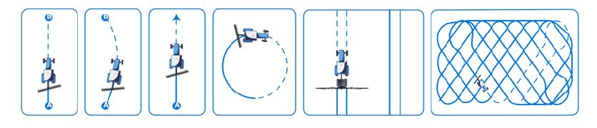GUIDA AUTOMATICA F100C SVEAVERKEN