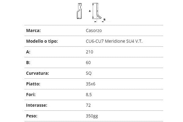 Zappetta casorzo cu6-cu7