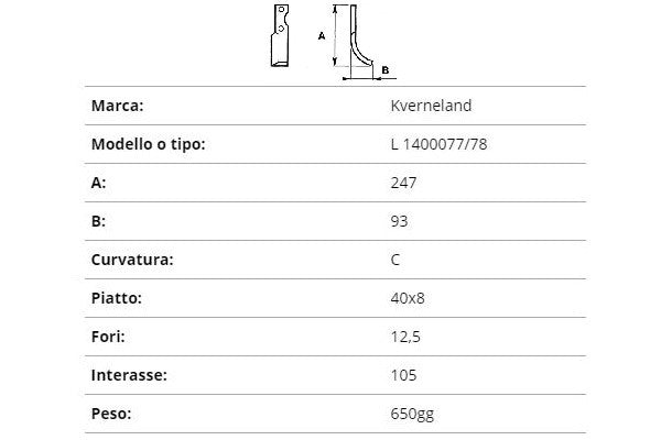 Zappetta Kverneland l 1400077/78 (curva)