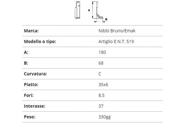 Zappetta nibbi artiglio e n.t. 519