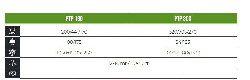 Spandiconcime ptp 180 - cosmo