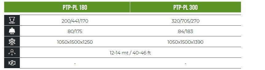 Spandiconcime ptp - pl 180 - cosmo