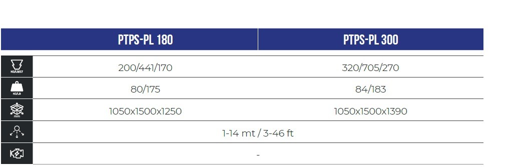 Spandisale ptps - pl 180 - cosmo