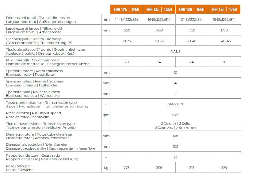 Trincia fgh 175/1750 mm - cosmo
