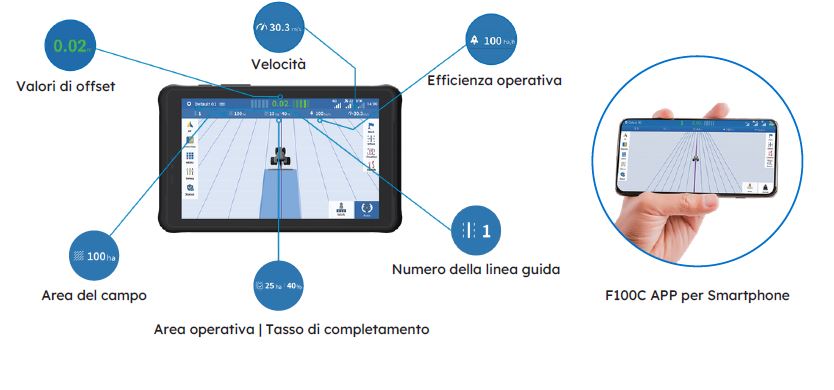 GUIDA AUTOMATICA F100C SVEAVERKEN