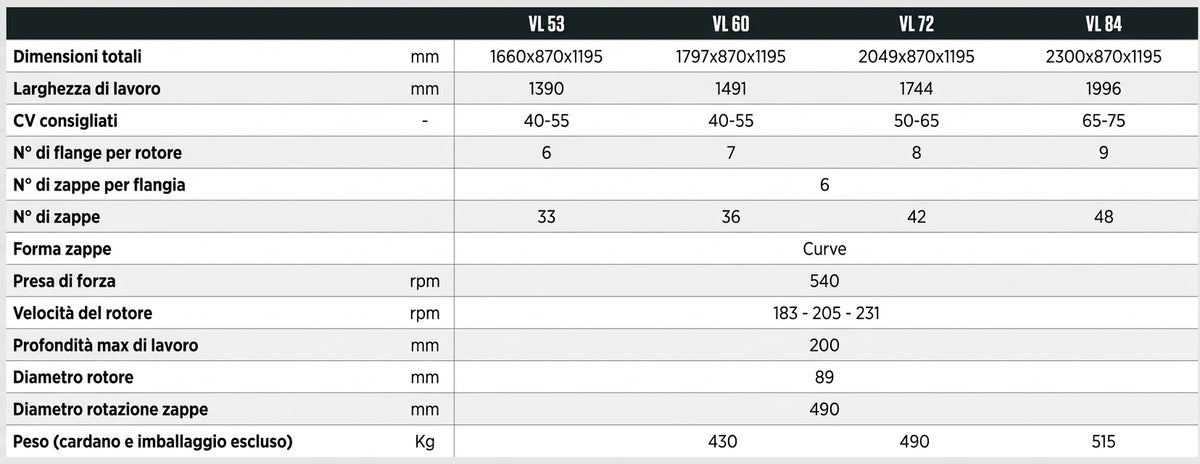 Fresatrice vl 72/1744 mm - cosmo