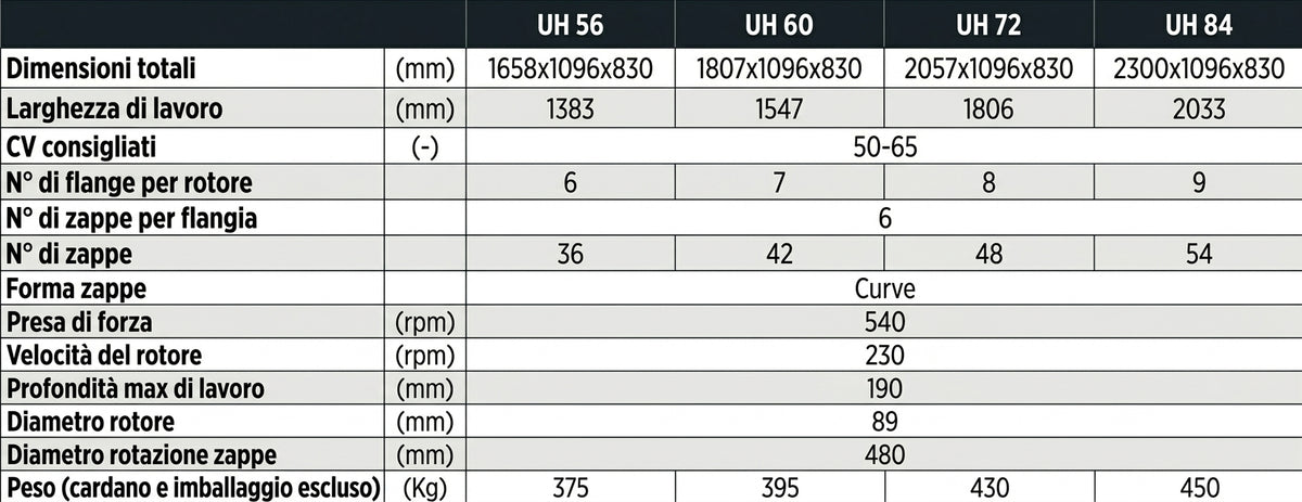 Fresatrice uh 84/2033 mm - cosmo