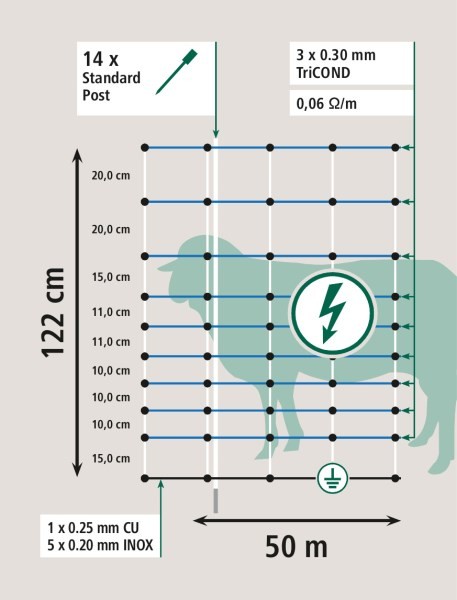 Rete protezione da lupi con punta doppia - wolfnet