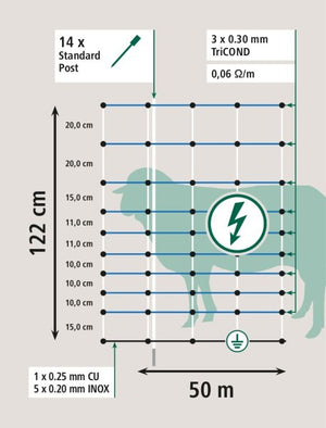 Rete protezione da lupi con punta doppia - wolfnet