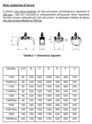Pinza forestale per legno ap.1100 + rotore fr15