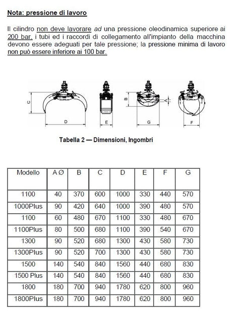 Pinza forestale per legno ap.1300 plus