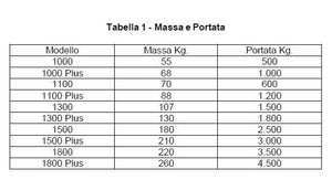 Pinza forestale per legno ap.1300 plus + rotore fr35 - flangiato