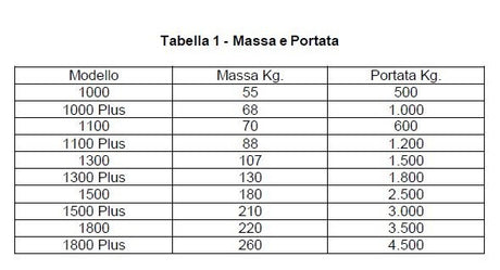 Pinza forestale per legno ap.1100 plus