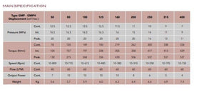 Motore orbitale GMP 400 alb. D.25