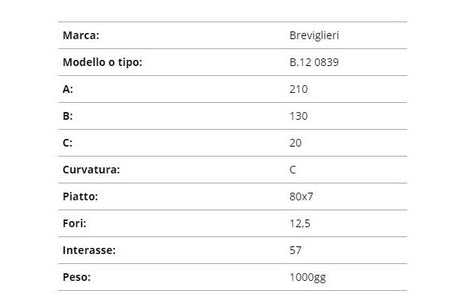 Zappetta breviglieri b.12