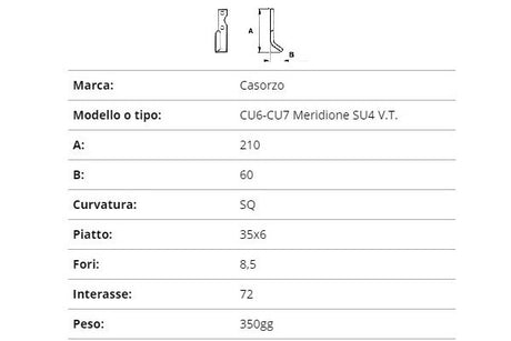 Zappetta casorzo cu6-cu7