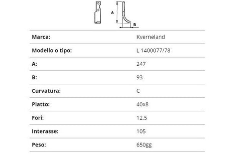 Zappetta Kverneland l 1400077/78 (curva)