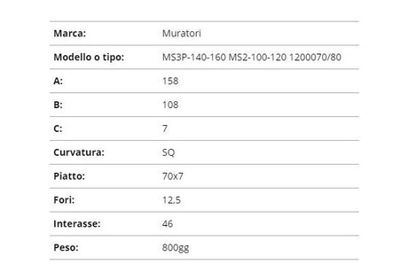Zappetta muratori ms3p-140-160, m2s-100-120 1200070/80