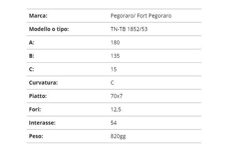 Zappetta pegoraro tn-tb 1852/53