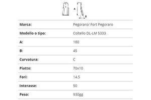 Zappetta pegoraro dl-lm 5333