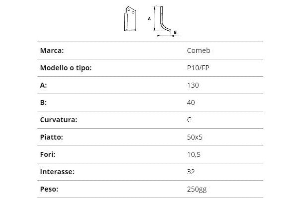 Zappetta comeb p10/fp