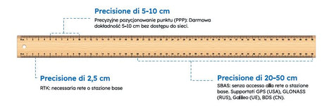 Sistema di precisione - F100g