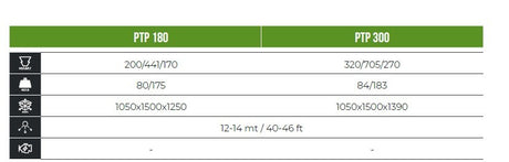 Spandiconcime ptp 180 - cosmo