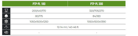 Spandiconcime ptp - pl 180 - cosmo
