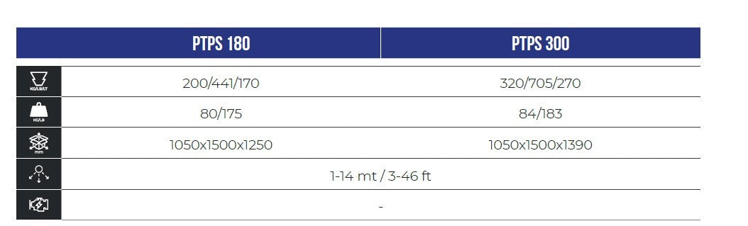 Spandisale ptps - 300 - cosmo