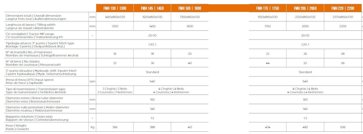 Trincia fmh 205/2050 mm - cosmo