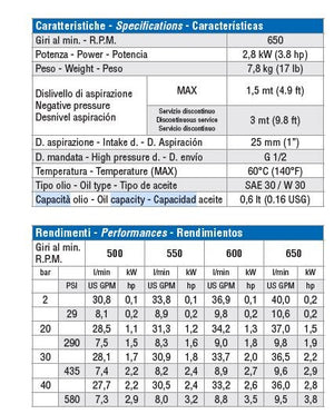 Pompa pa 430.1 vf sv