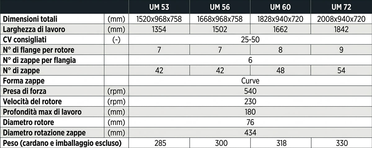 Fresatrice UM 72 - COSMO
