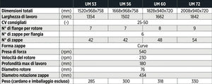 Fresatrice UM 72 - COSMO