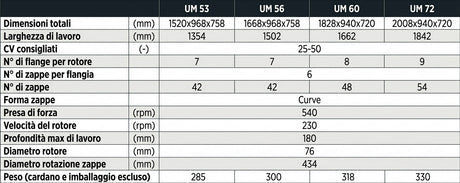 Fresatrice UM 53 - COSMO