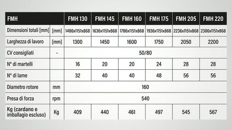 Trincia fmh 130/1300 mm - cosmo
