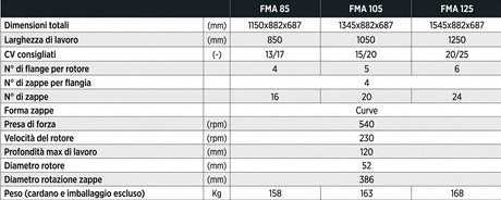 Fresatrice fma 85 - 900 mm cosmo