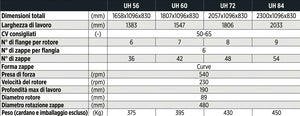 Fresatrice uh 84/2033 mm - cosmo