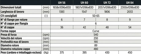 Fresatrice uh 56/1383 mm - cosmo